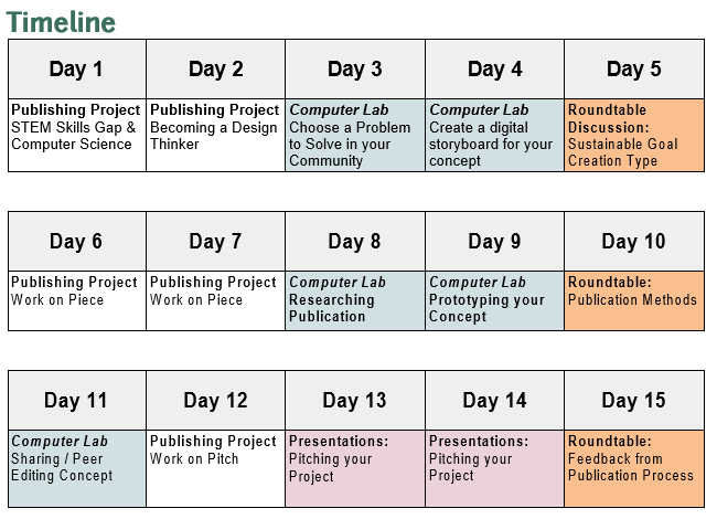 Creation Project Timeline.PNG